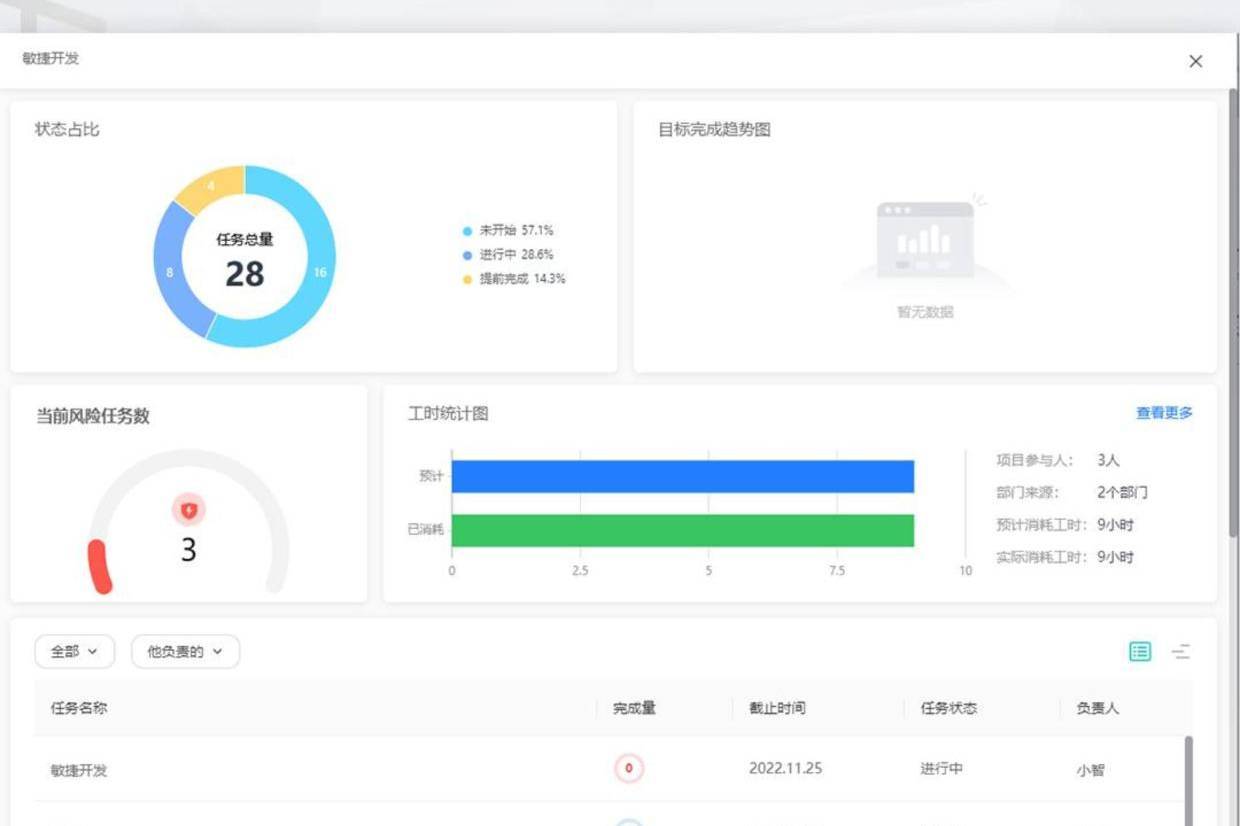 互联网项目管理模板怎么用?项目管理工具推荐 第1张 互联网项目管理模板怎么用?项目管理工具推荐 第1张