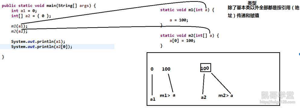 Java中实现赋值的方法有哪些及其具体操作步骤? 第1张 Java中实现赋值的方法有哪些及其具体操作步骤? 第1张
