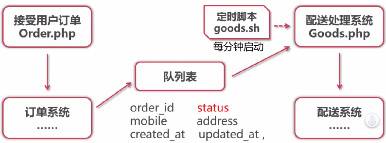 phpmysqlquery返回值有哪些具体类型及使用场景? 第1张 phpmysqlquery返回值有哪些具体类型及使用场景? 第1张