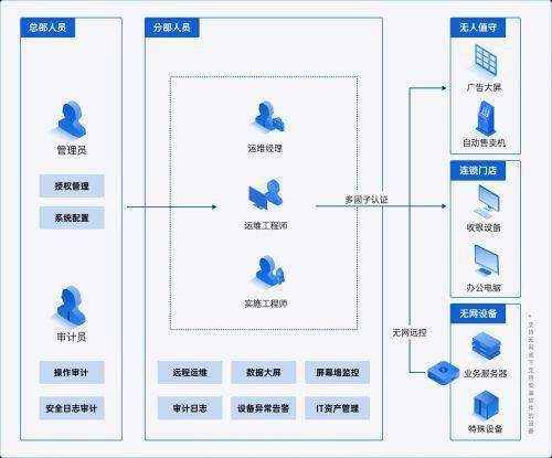台安虚拟主机办理流程图,详细步骤是哪些?如何轻松完成? 第2张 台安虚拟主机办理流程图,详细步骤是哪些?如何轻松完成? 第2张