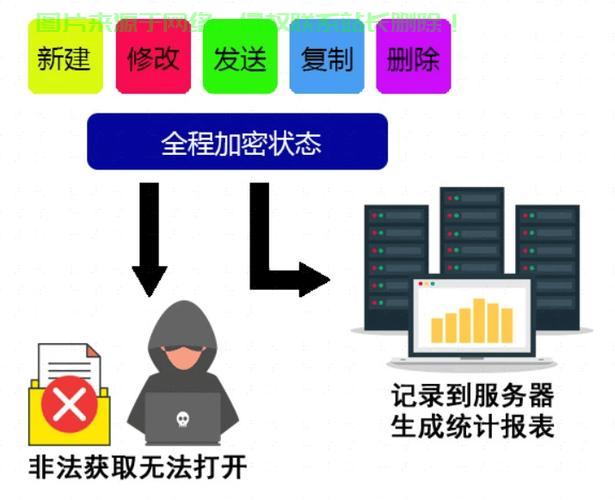 服务器被入侵后,如何迅速应对与彻底恢复?专业指导,紧急应对攻略全解析 第2张 服务器被入侵后,如何迅速应对与彻底恢复?专业指导,紧急应对攻略全解析 第2张