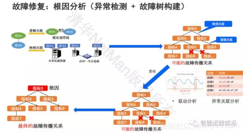 安全预警仪设备故障原因分析为何频繁出现?探究深层问题与解决策略! 第3张 安全预警仪设备故障原因分析为何频繁出现?探究深层问题与解决策略! 第3张