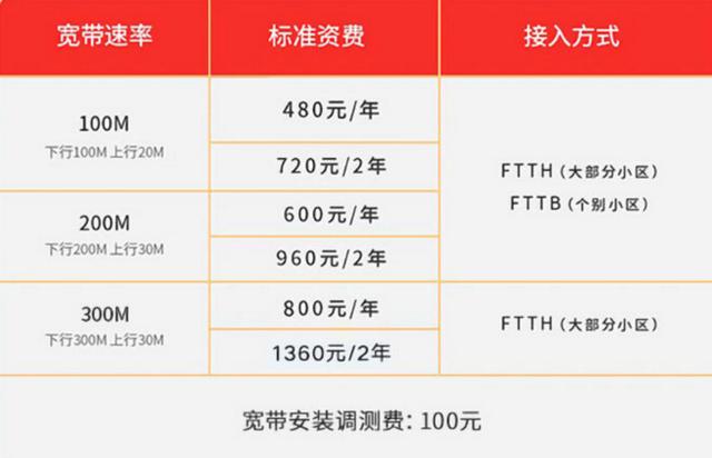 济南1000M大带宽服务器哪家好,哪家性价比高