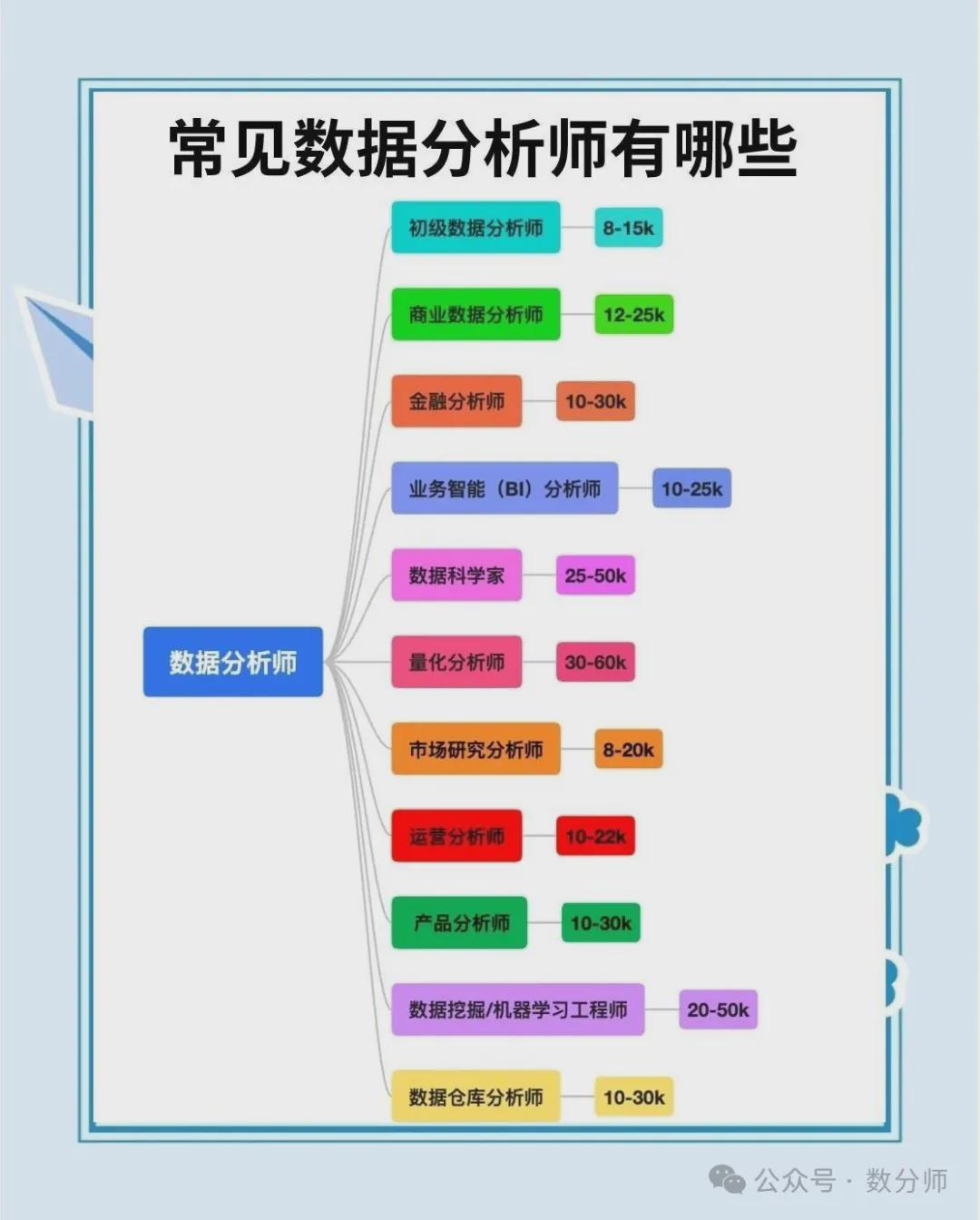 数据分析专业学什么？数据分析专业就业前景如何