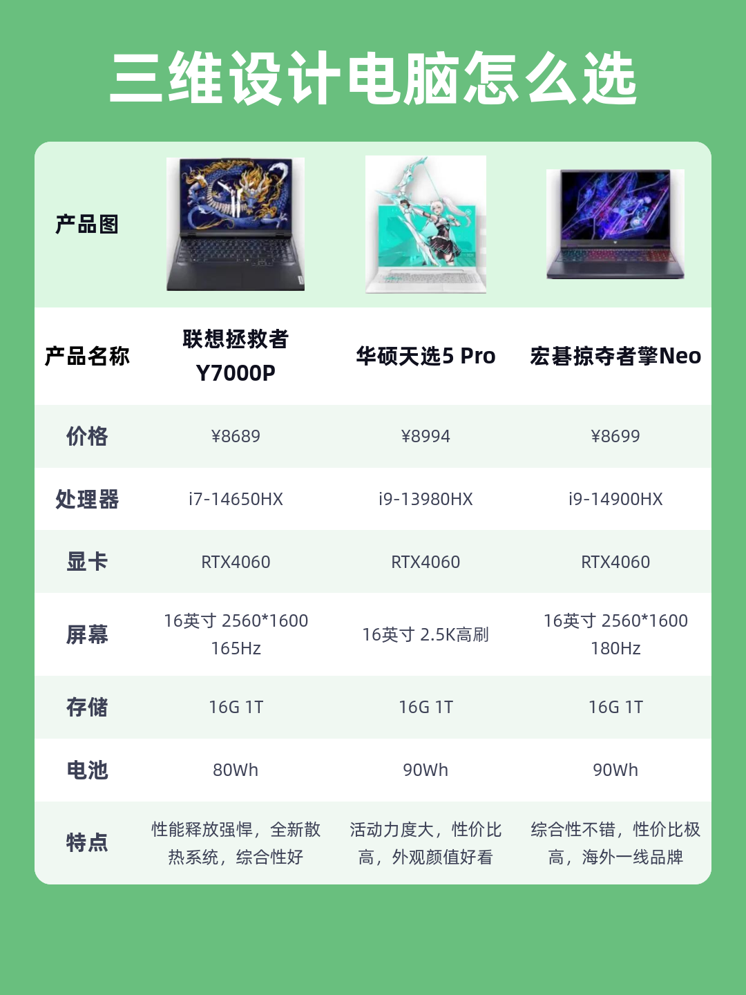 设计系电脑配置怎么选,设计系电脑配置哪款性价比高 第2张 设计系电脑配置怎么选,设计系电脑配置哪款性价比高 第2张