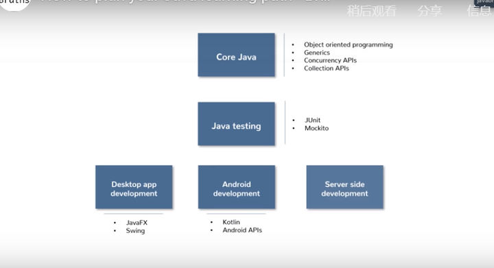 test.java如何快速上手？