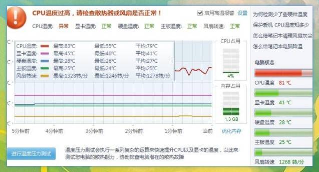 服务器温度多少才算正常?如何判断服务器过热或过冷? 第2张 服务器温度多少才算正常?如何判断服务器过热或过冷? 第2张