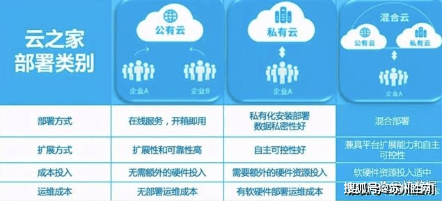 公有云在企业发展中的应用与挑战,公有云文章解读与分析? 第2张 公有云在企业发展中的应用与挑战,公有云文章解读与分析? 第2张