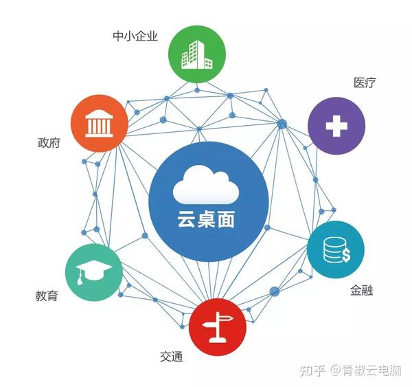 公有云在企业发展中的应用与挑战,公有云文章解读与分析? 第3张 公有云在企业发展中的应用与挑战,公有云文章解读与分析? 第3张