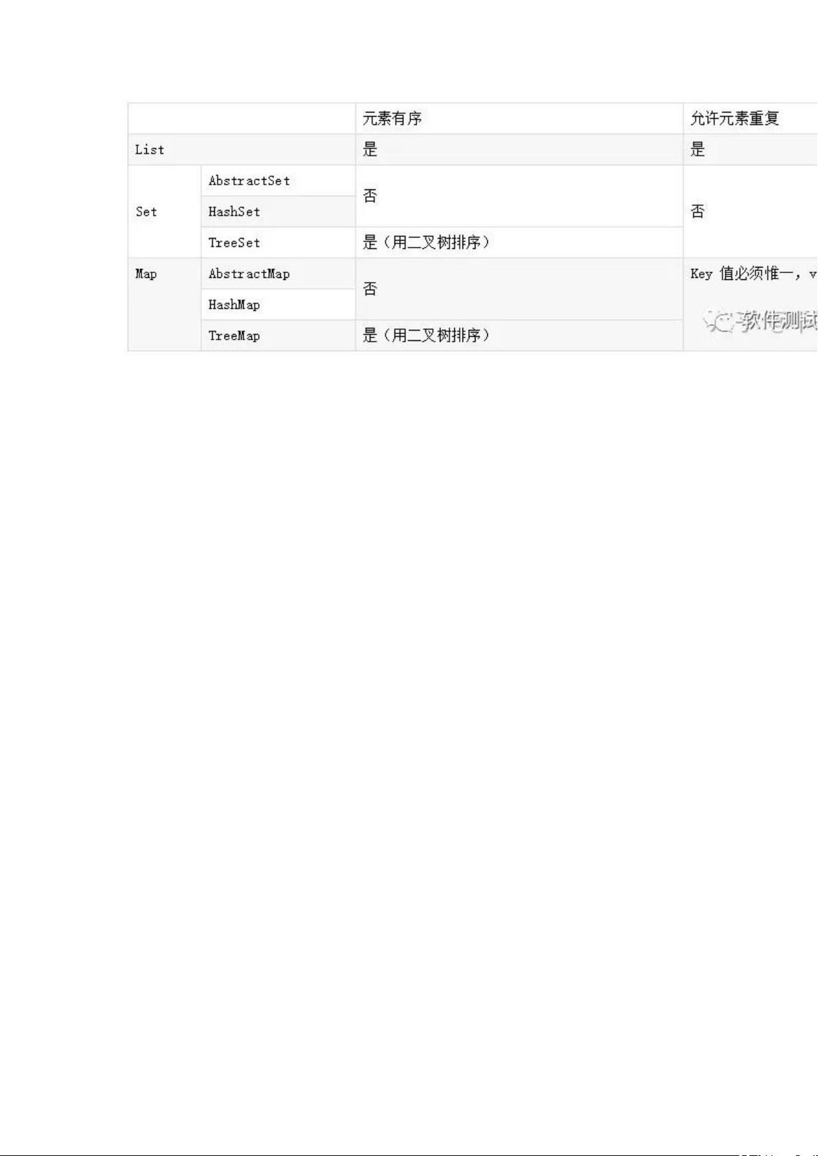 Java面试表如何填写 第2张 Java面试表如何填写 第2张