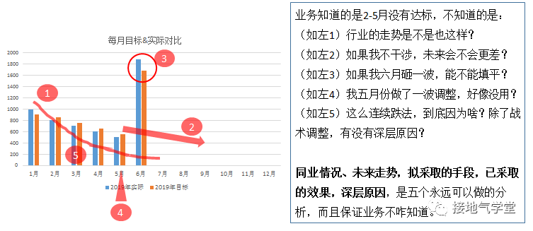 写数据分析实习日志难吗?数据分析实习日志怎么写 第2张 写数据分析实习日志难吗?数据分析实习日志怎么写 第2张