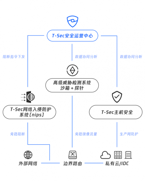 安全运营中心瞬秒揭秘,如何高效实现网络安全运营?30秒内掌握关键! 第1张 安全运营中心瞬秒揭秘,如何高效实现网络安全运营?30秒内掌握关键! 第1张