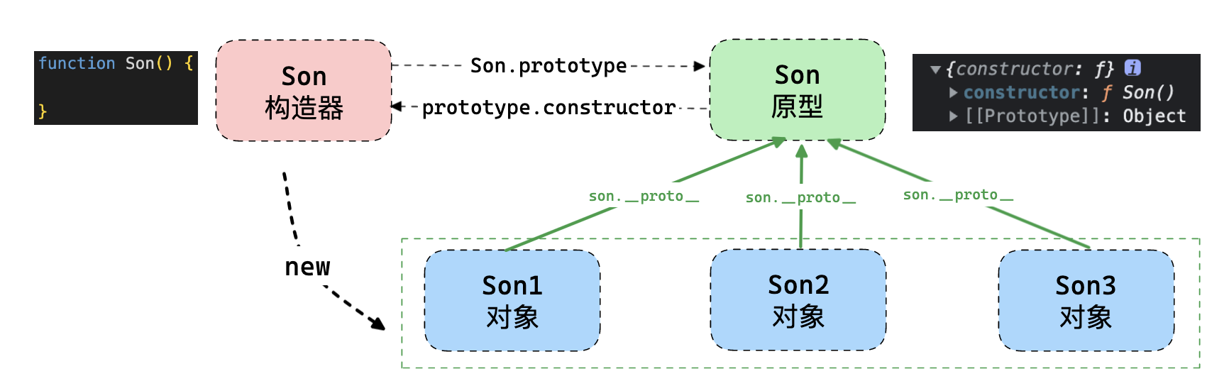 JavaScript讲解要点有哪些?如何深入浅出地传授其核心概念? 第3张 JavaScript讲解要点有哪些?如何深入浅出地传授其核心概念? 第3张