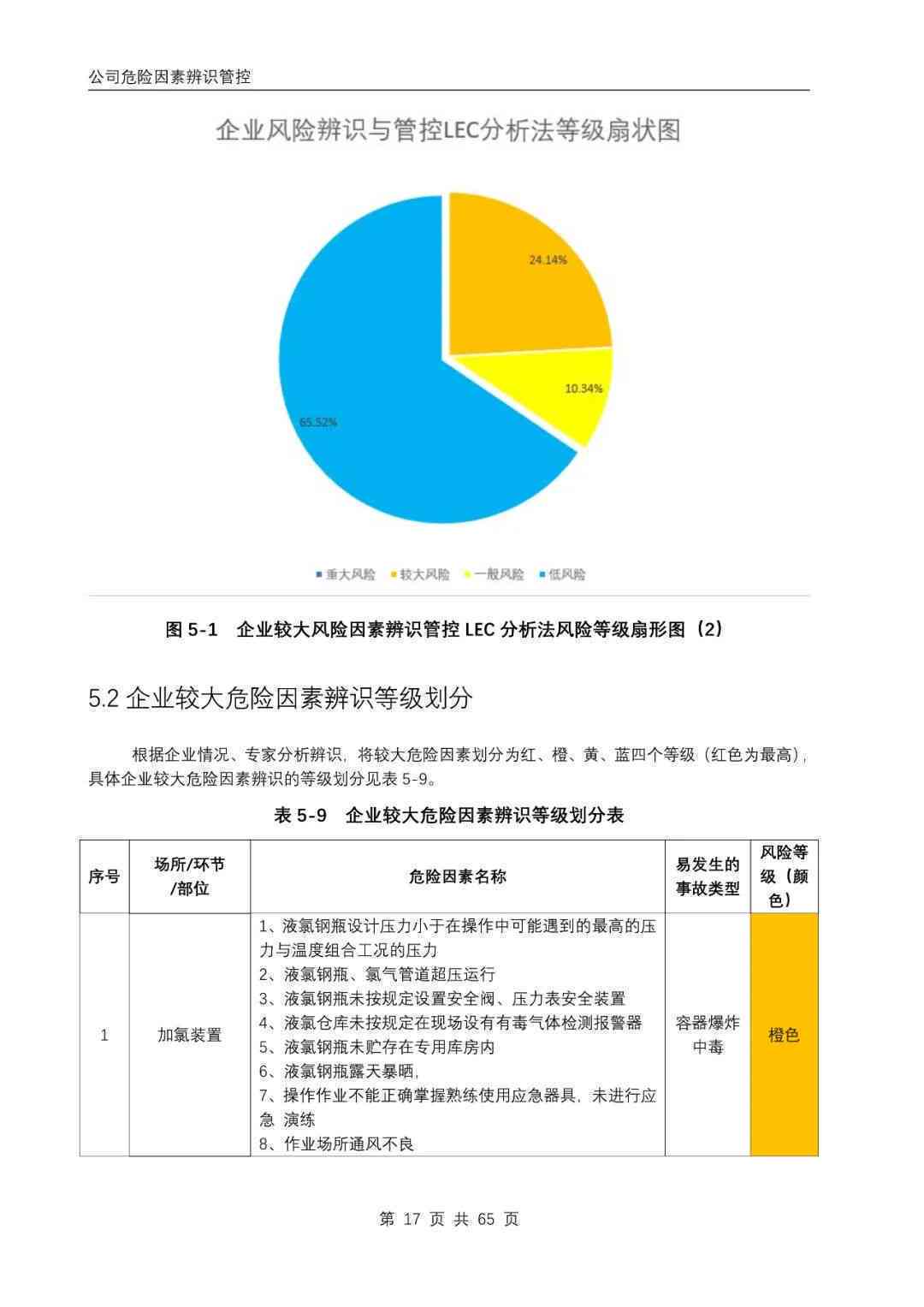安全风险评估表如何科学填写?揭秘企业风险管理的关键环节 第1张 安全风险评估表如何科学填写?揭秘企业风险管理的关键环节 第1张