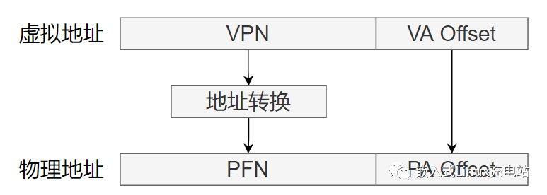 虚拟机如何分配物理地址? 第2张 虚拟机如何分配物理地址? 第2张