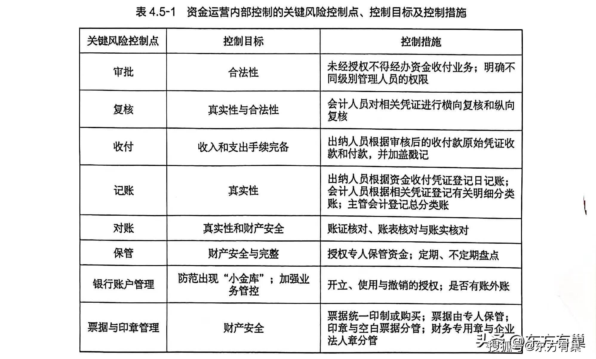 安全风险评估表如何科学填写?揭秘企业风险管理的关键环节 第3张 安全风险评估表如何科学填写?揭秘企业风险管理的关键环节 第3张