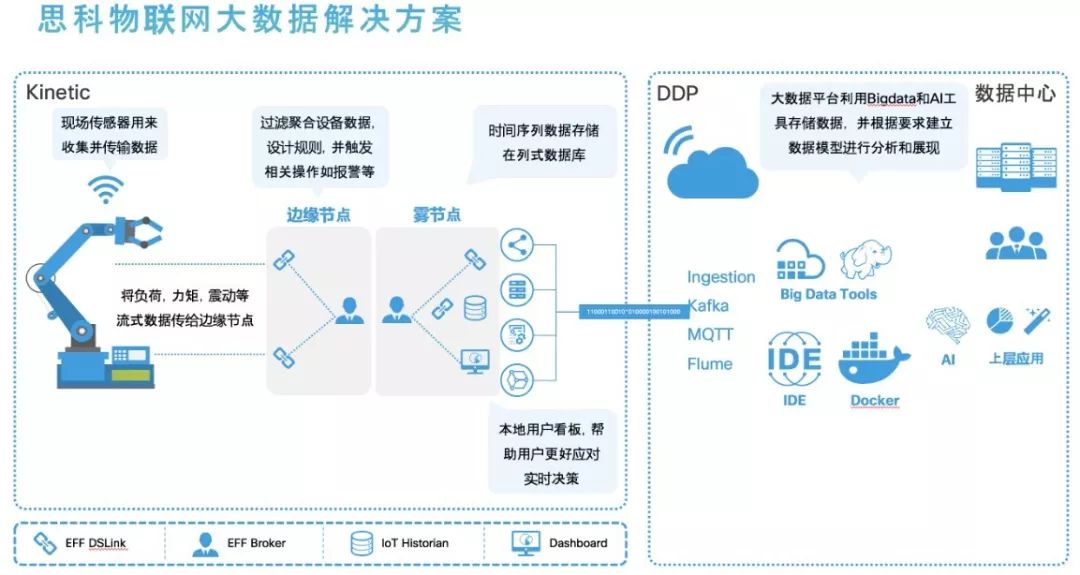 互联网数据连接解决方案应用系统怎么用? 第3张 互联网数据连接解决方案应用系统怎么用? 第3张