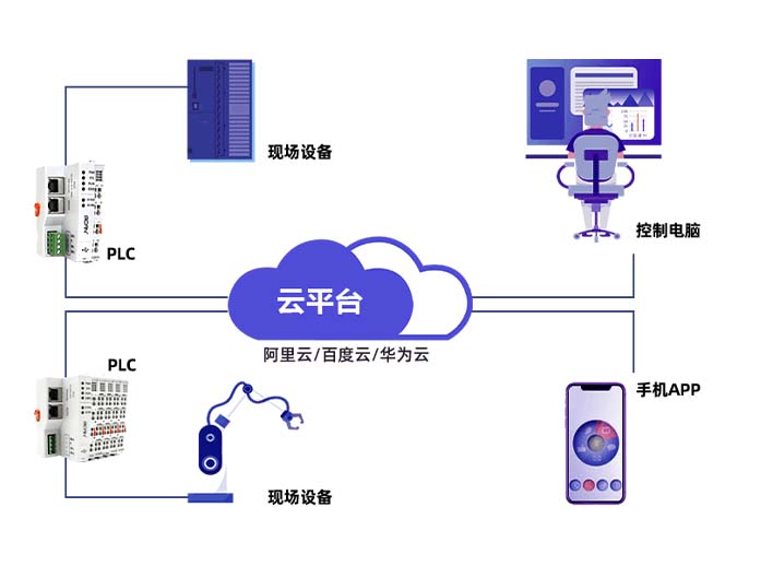 互联网数据连接解决方案应用系统怎么用? 第2张 互联网数据连接解决方案应用系统怎么用? 第2张