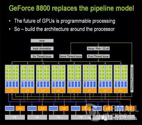 GPU异构计算架构在深度学习中的应用及其挑战有哪些? 第1张 GPU异构计算架构在深度学习中的应用及其挑战有哪些? 第1张