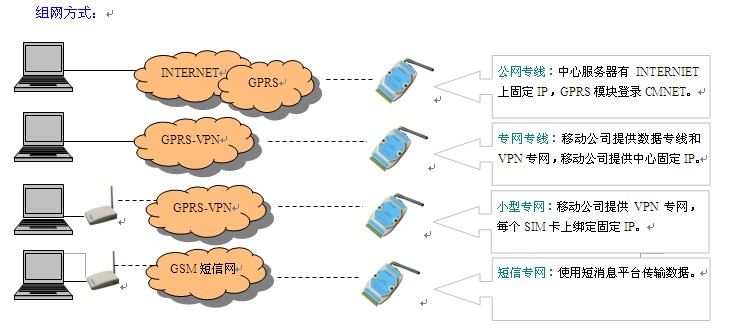 GPRS数据传输至云服务器过程中,存在哪些技术挑战和优化策略? 第1张 GPRS数据传输至云服务器过程中,存在哪些技术挑战和优化策略? 第1张