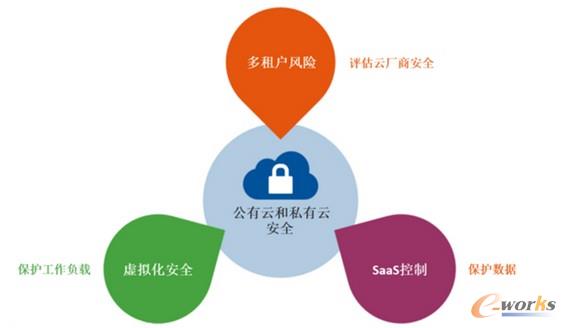 公有云文件服务,其安全性、隐私保护和成本效益如何平衡? 第3张 公有云文件服务,其安全性、隐私保护和成本效益如何平衡? 第3张