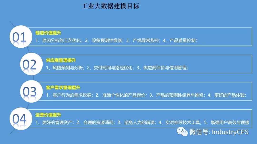 工业大数据分析解决方案是什么？如何落地实施