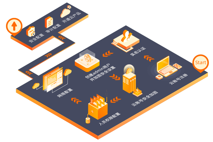 云虚拟主机bch管理帐号如何安全高效管理? 第1张 云虚拟主机bch管理帐号如何安全高效管理? 第1张