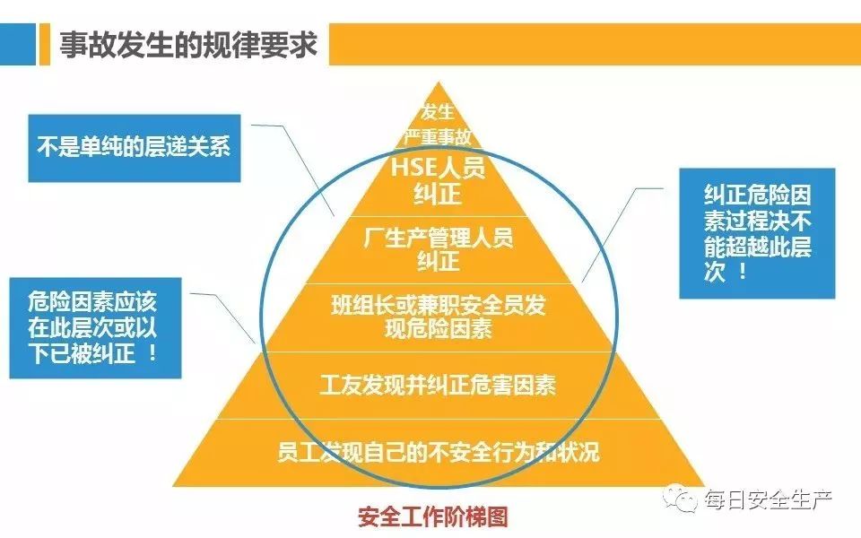 企业级安全组规则如何设置与管理,遵循哪些最佳实践? 第2张 企业级安全组规则如何设置与管理,遵循哪些最佳实践? 第2张