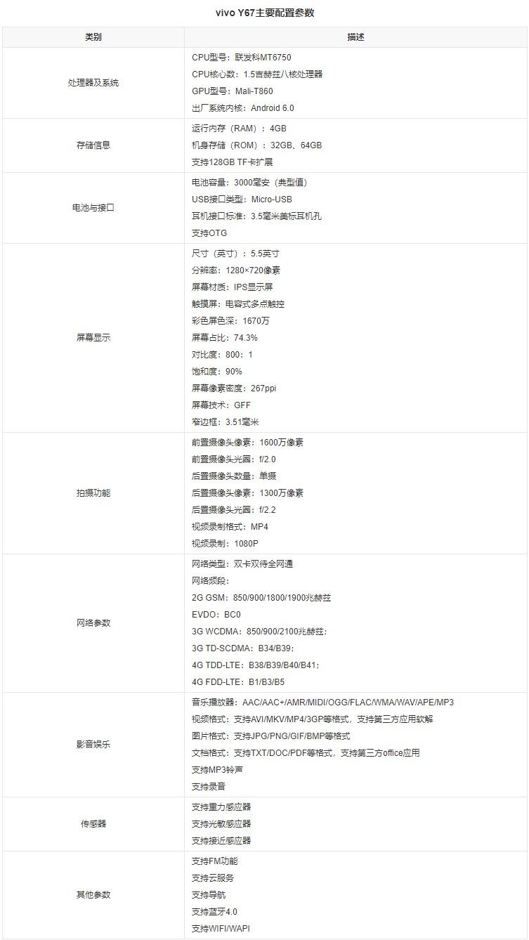 vivox6play参数配置怎么样?,vivox6play参数配置有哪些 第2张 vivox6play参数配置怎么样?,vivox6play参数配置有哪些 第2张