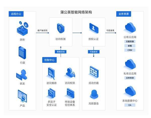 互联网时代项目办公室如何管理?数字化项目管理最佳实践 第1张 互联网时代项目办公室如何管理?数字化项目管理最佳实践 第1张