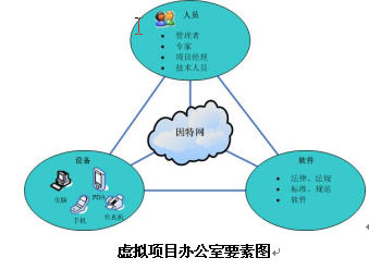 互联网时代项目办公室如何管理?数字化项目管理最佳实践 第3张 互联网时代项目办公室如何管理?数字化项目管理最佳实践 第3张