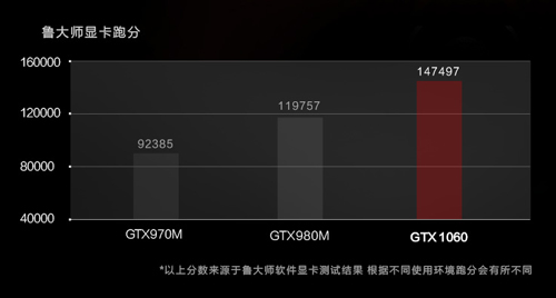 GTX1060深度学习应用广泛,其性能与限制如何权衡? 第1张 GTX1060深度学习应用广泛,其性能与限制如何权衡? 第1张