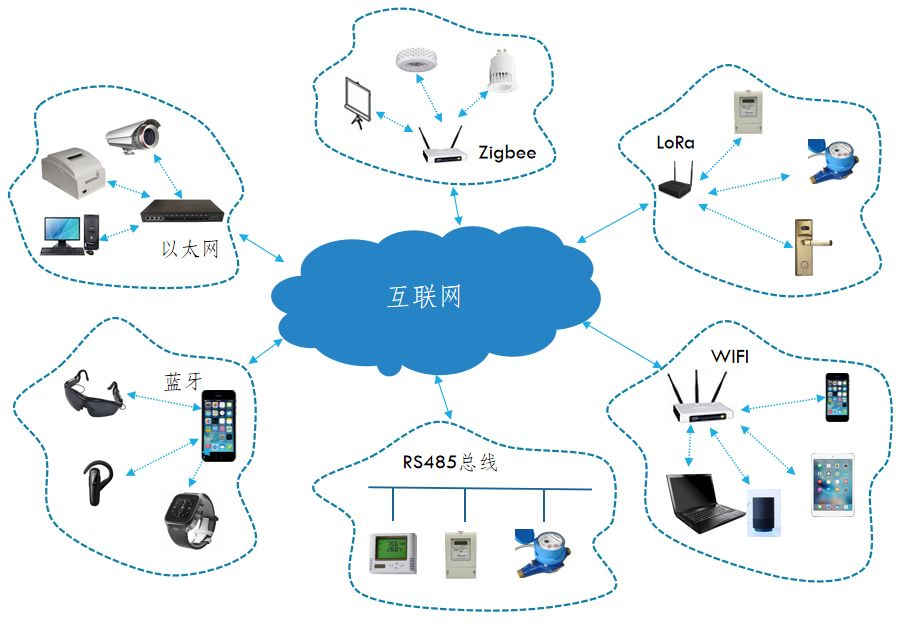 物联网设备如何可信上链?物联网设备可信上链设置教程 第2张 物联网设备如何可信上链?物联网设备可信上链设置教程 第2张