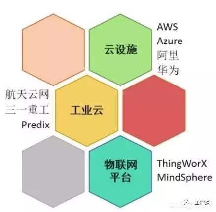 工业云联网是什么?工业云联网平台有哪些 第3张 工业云联网是什么?工业云联网平台有哪些 第3张