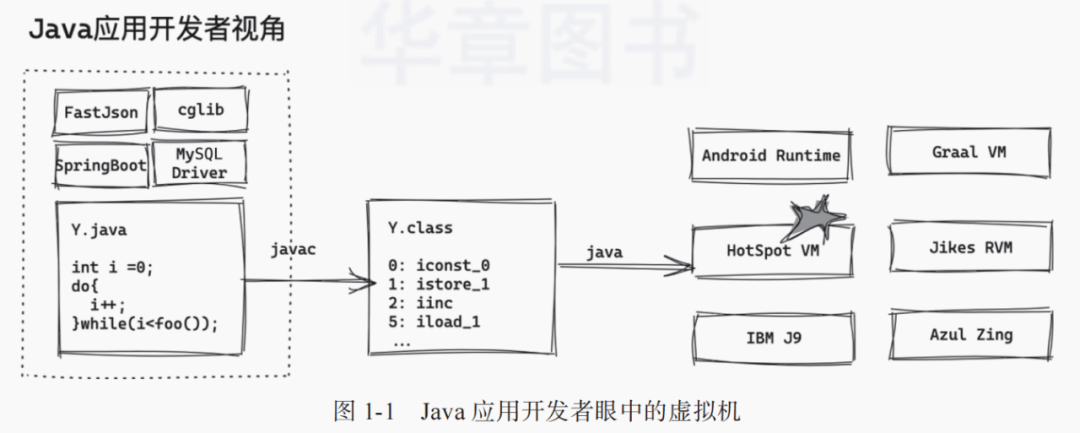 Java源码包如何正确打开及阅读?详细步骤与技巧揭秘! 第2张 Java源码包如何正确打开及阅读?详细步骤与技巧揭秘! 第2张