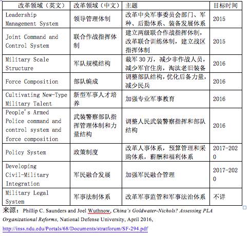 军事机构的域名是?军事机构域名后缀