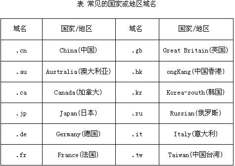 军事机构的域名是?军事机构域名后缀