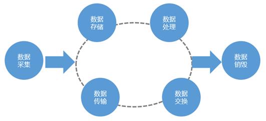 如何根据需求选择最合适的repeater数据库系统? 第2张 如何根据需求选择最合适的repeater数据库系统? 第2张