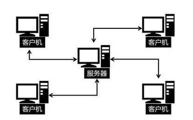 互联网服务器接入管理怎么操作?服务器接入管理流程 第3张 互联网服务器接入管理怎么操作?服务器接入管理流程 第3张