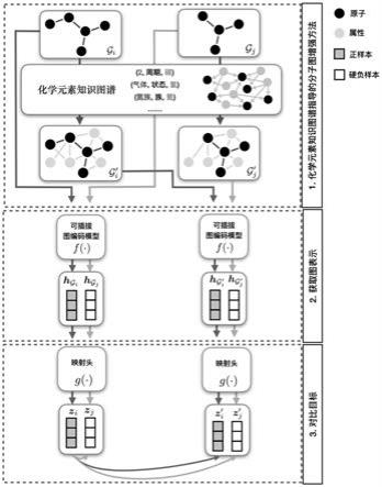 化学结构图像识别原理是什么?化学结构图像识别原理 第1张 化学结构图像识别原理是什么?化学结构图像识别原理 第1张