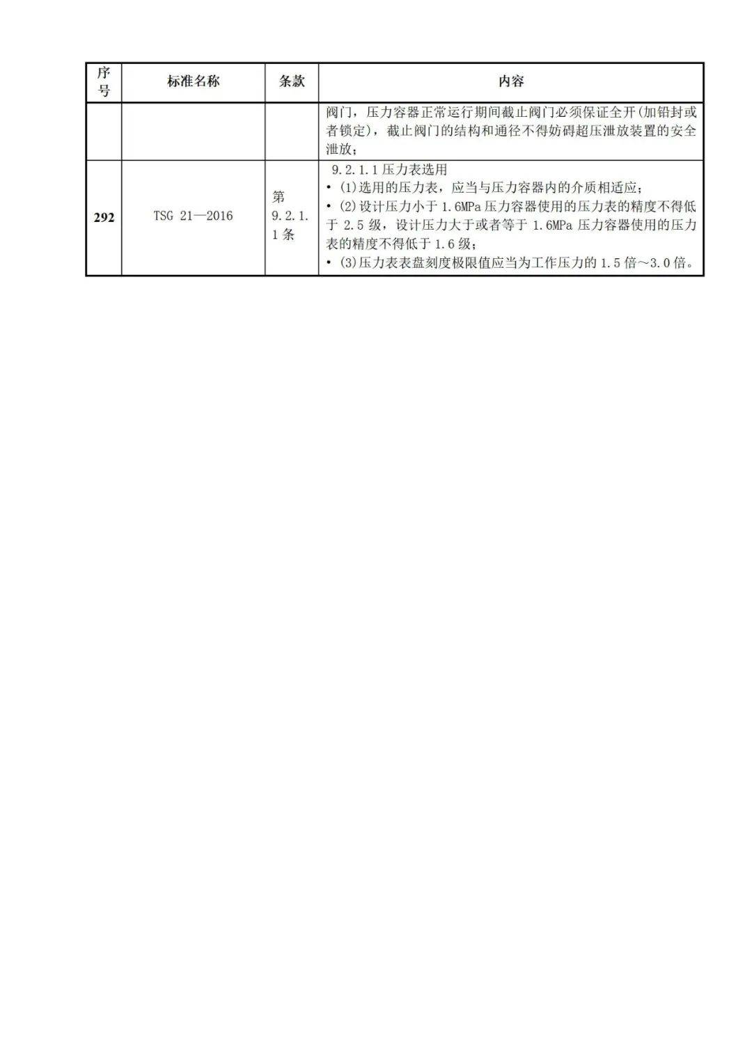工业巡检费用多少?2024年最新工业巡检收费标准 第2张 工业巡检费用多少?2024年最新工业巡检收费标准 第2张