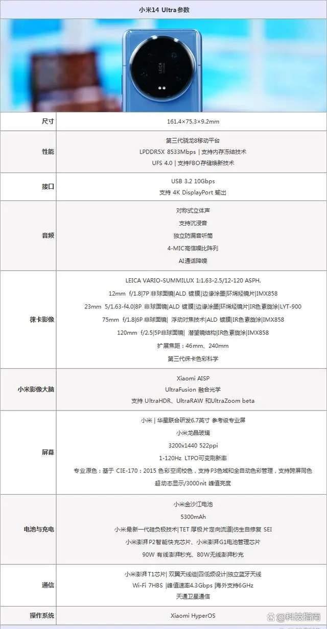 顶级高配置手机值得买吗,2024年高配置手机哪款性价比高 第3张 顶级高配置手机值得买吗,2024年高配置手机哪款性价比高 第3张