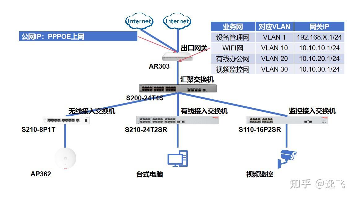 LAN侧地址配置的常见错误是什么,如何修复LAN侧地址配置 第1张 LAN侧地址配置的常见错误是什么,如何修复LAN侧地址配置 第1张