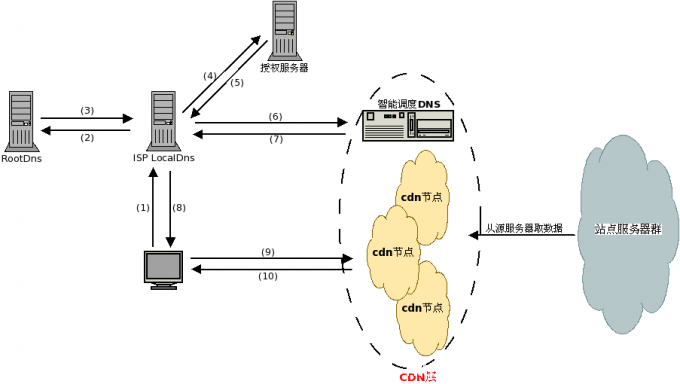 什么是动态加速?动态加速技术原理是什么 第2张 什么是动态加速?动态加速技术原理是什么 第2张