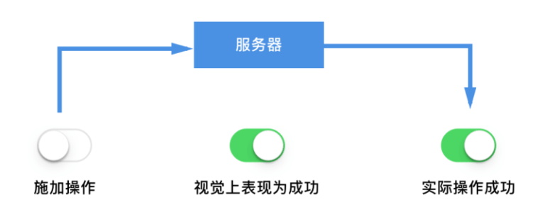 green获取服务器信息如何准确高效地实现?探讨最佳实践与技巧! 第3张 green获取服务器信息如何准确高效地实现?探讨最佳实践与技巧! 第3张