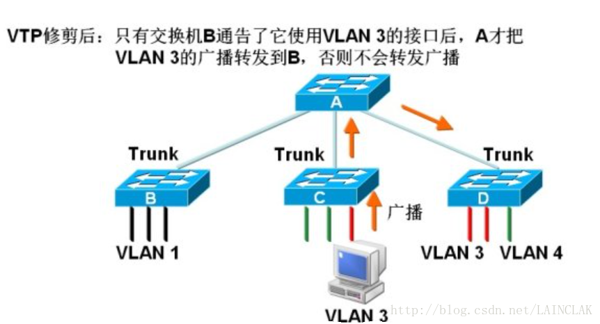 vtp服务器与客户端有什么区别,如何区分服务器和客户端 第1张 vtp服务器与客户端有什么区别,如何区分服务器和客户端 第1张