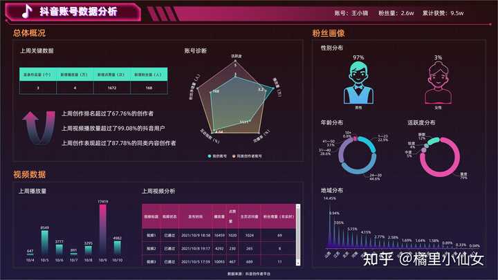 互联网数据可视化分析有哪些?数据可视化分析工具推荐 第2张 互联网数据可视化分析有哪些?数据可视化分析工具推荐 第2张