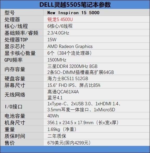戴尔inspiron 5565配置性能怎么样?,值得买吗 第1张 戴尔inspiron 5565配置性能怎么样?,值得买吗 第1张