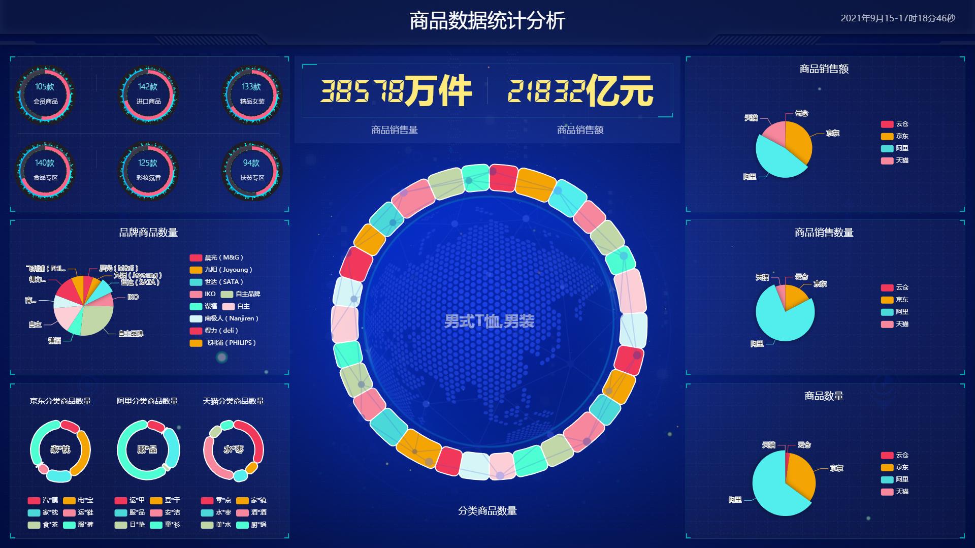 互联网数据可视化怎么做?数据可视化大屏制作教程 第1张 互联网数据可视化怎么做?数据可视化大屏制作教程 第1张