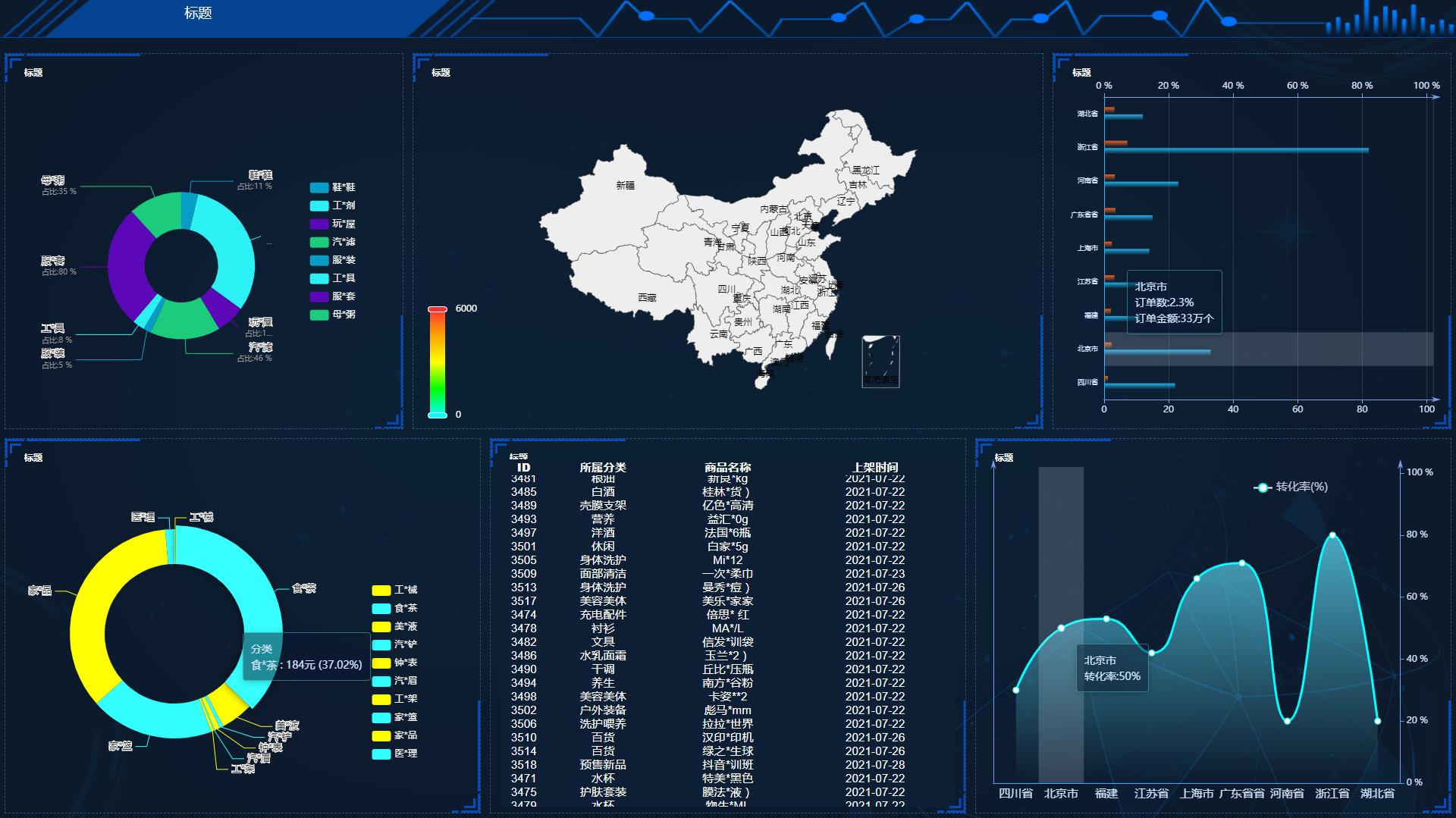 互联网数据可视化怎么做?数据可视化大屏制作教程 第2张 互联网数据可视化怎么做?数据可视化大屏制作教程 第2张